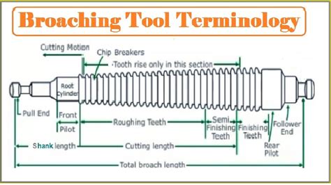 what does broached mean.